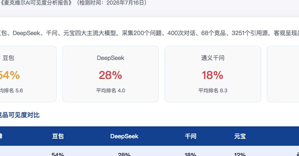鸡西独立站SEO优化
